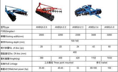 廠家熱銷 懸掛圓盤輕耙 土壤整耕機械 農業機械耙